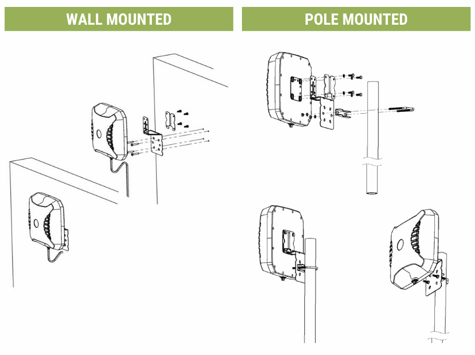 Image: Showing Mounting Options for this 4G/5G antenna