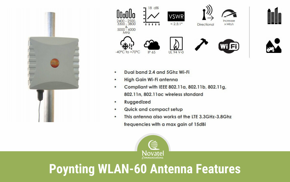 Reference Image: Poynting WLAN-60 WiFi Antenna Features