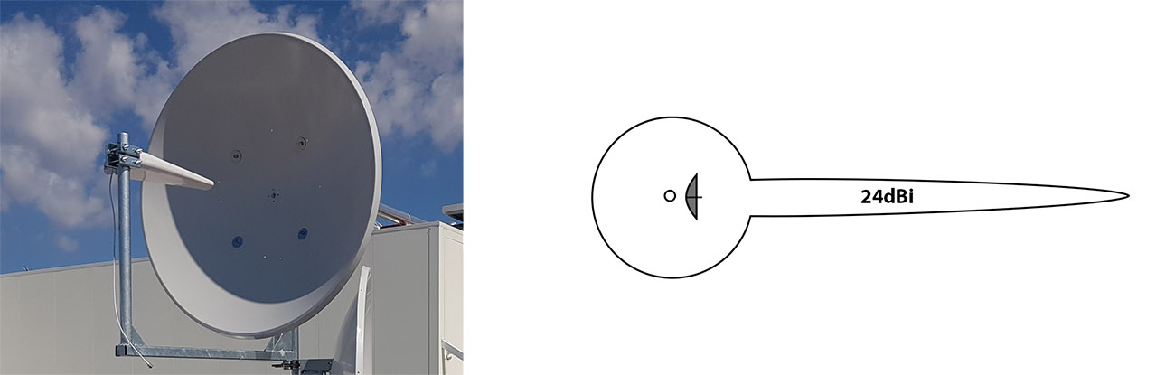 Parabolic Dish