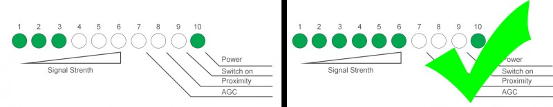 Signal Indicator