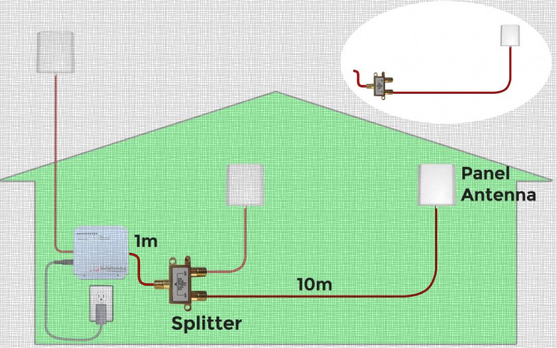 Reference Image: Splitter's Sample Application with StellaDoradus Repeaters