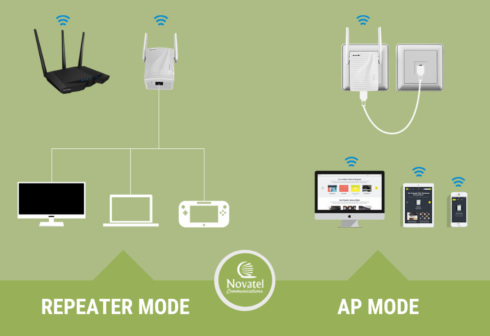 Photo: Illustration showing repeater-mode vs. access point mode.