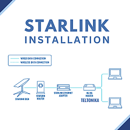 Starlink Installations and Configurations in Cork - Professionally Done By Novatel Communications