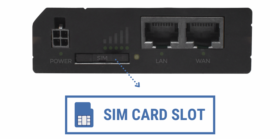 Reference Image: The Router's 4G LTE SIM Card Slot Slot
